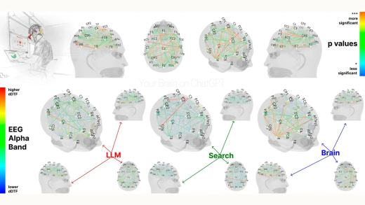 麻省理工学院新研究：ChatGPT 可能会削弱批判性思维能力