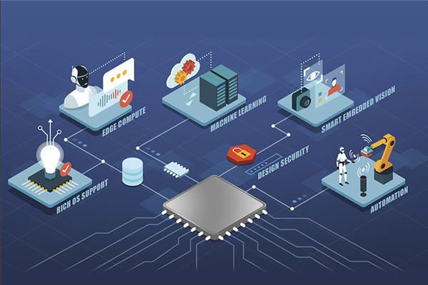 FPGA 40周年：全世界最不为人知的重要技术 AI时代焕发第二春