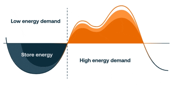 垃圾也能做电池：甚至够5000人用1个月