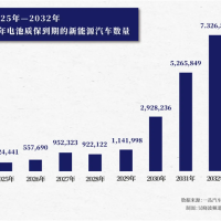 旧电池都去哪儿了！在电池坟场 宁德时代也干不过小作坊