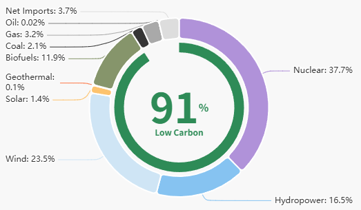 垃圾也能做电池：甚至够5000人用1个月
