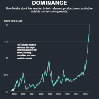 英伟达：从游戏初创公司到 AI 巨头的进化之路