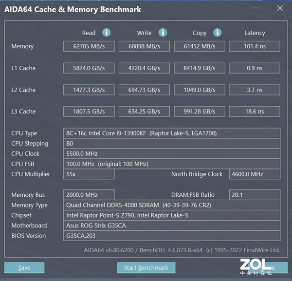不建议插满四根内存 看完你就知道了