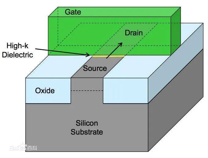 芯片，最新路线图