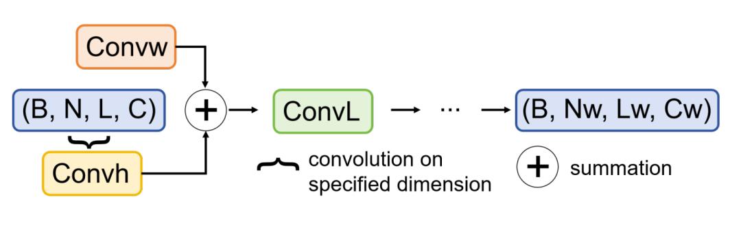 LLM进入“拖拽时代”，只靠Prompt，几秒定制一个大模型，效率飙升12000倍