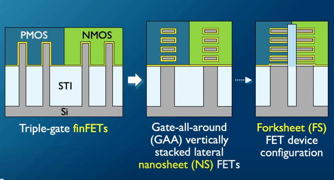 芯片，最新路线图