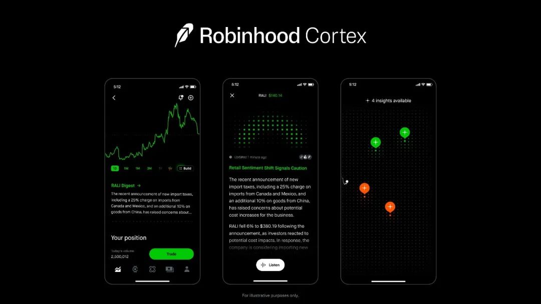 一文读懂：AI到底能不能帮你赚钱？