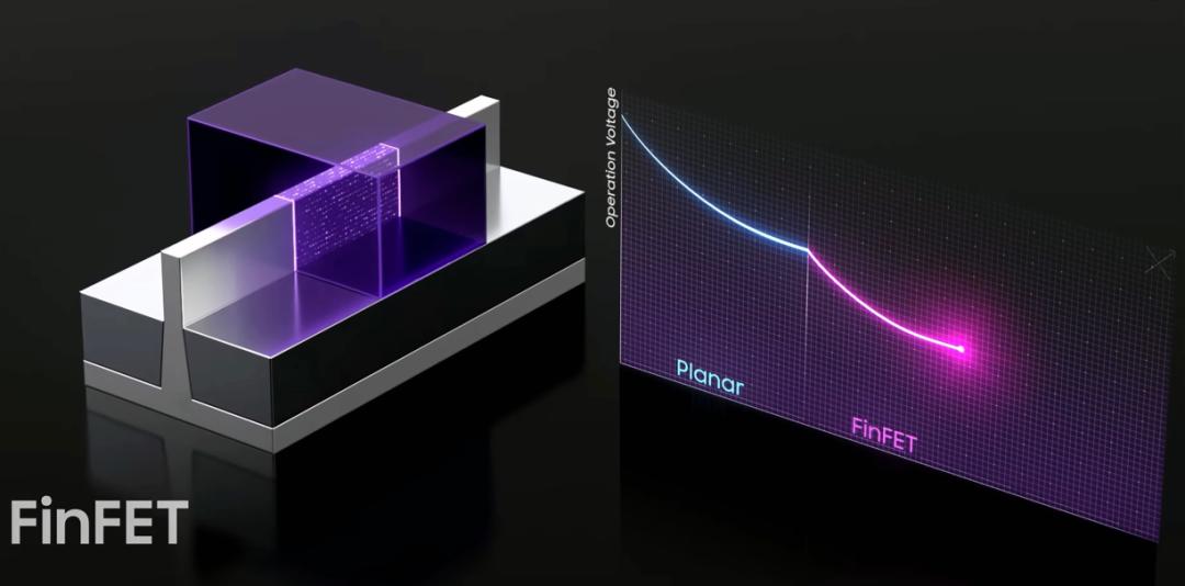 芯片，最新路线图