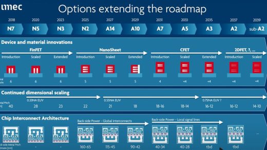 芯片，最新路线图