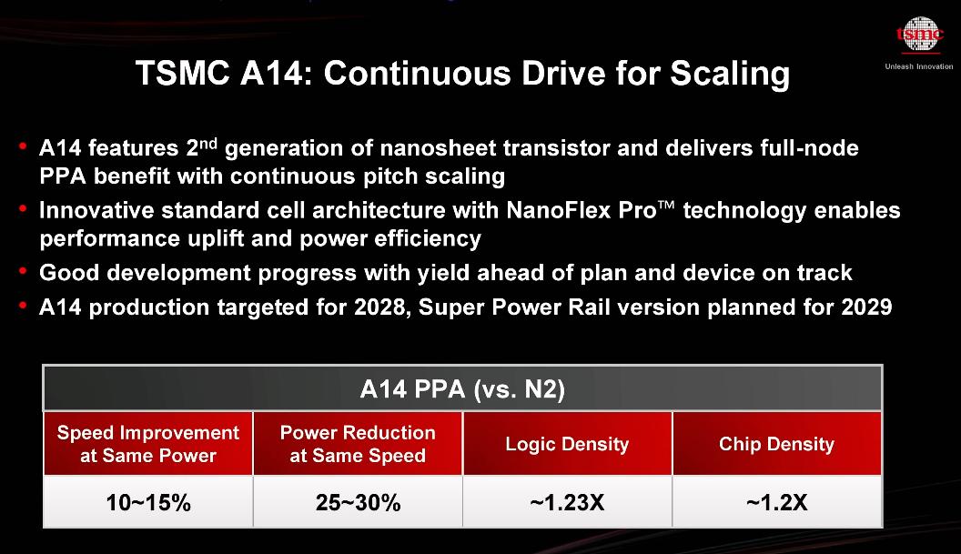 芯片，最新路线图