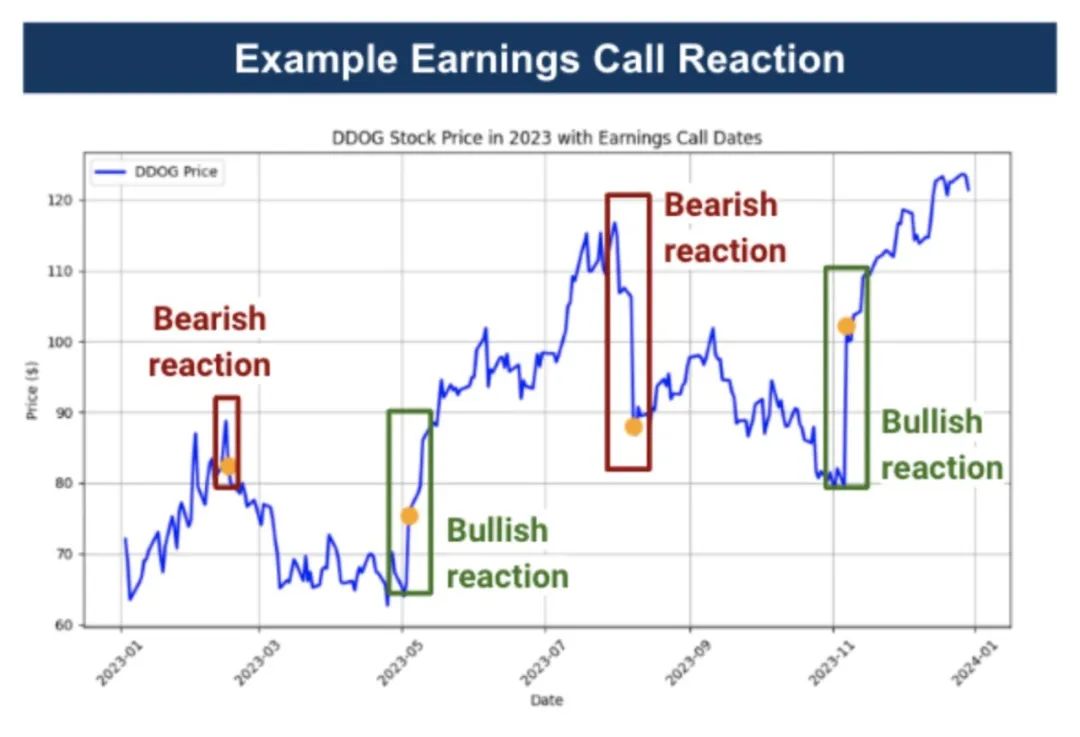 一文读懂：AI到底能不能帮你赚钱？