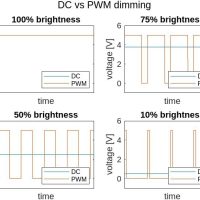 谷歌 Pixel 10 Pro / XL 手机屏幕被曝升级 480Hz PWM 调光