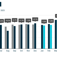 纯电15.4%vs混动43.3%，欧盟电动车市场颠覆式反转