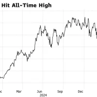 英伟达股价再创新高 重回市值第一