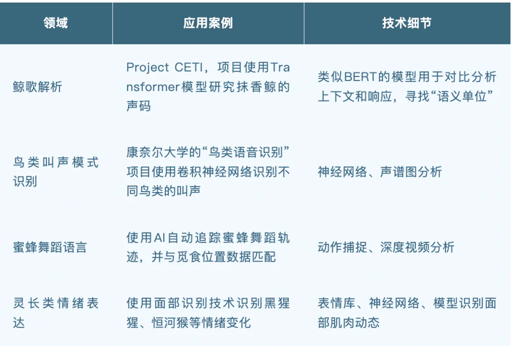 AI听懂的,究竟是动物的语言,还是人类的想象?