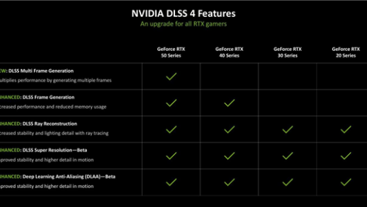 为啥开了DLSS 4帧数就能突破天际