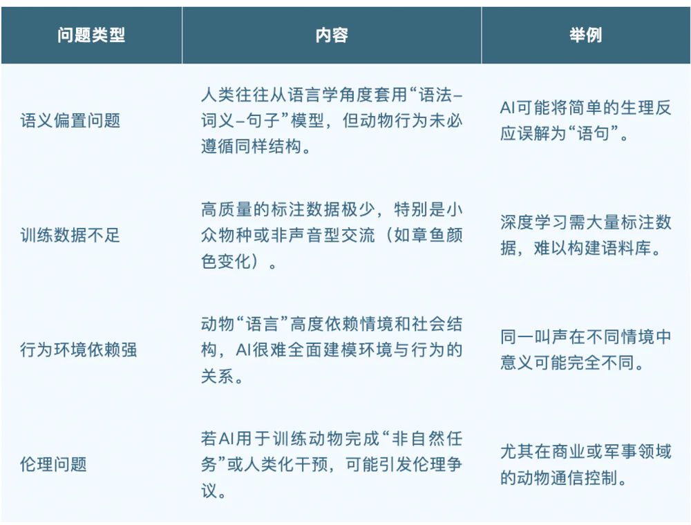 AI听懂的,究竟是动物的语言,还是人类的想象?