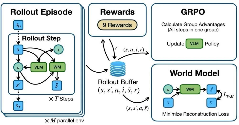AI开始“自由玩电脑”了！吉大提出“屏幕探索者”智能体