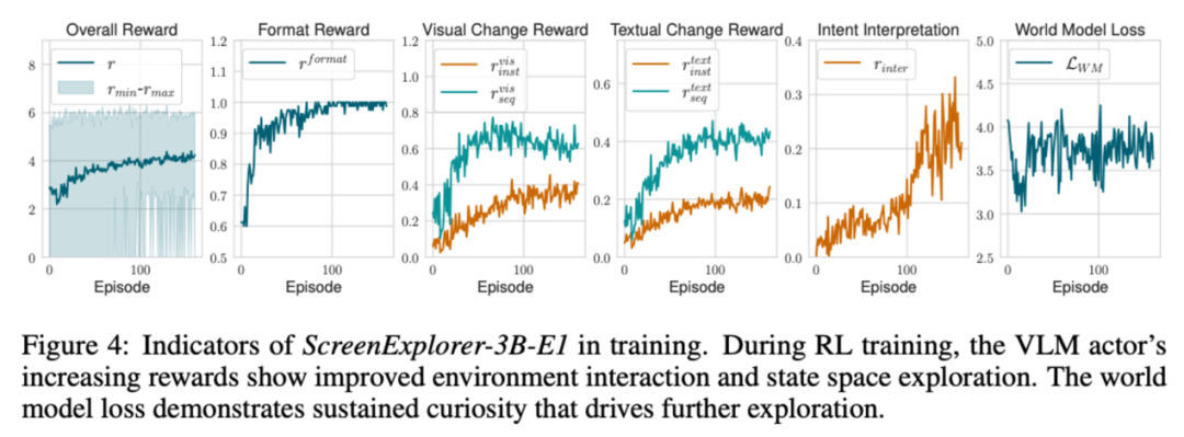 AI开始“自由玩电脑”了！吉大提出“屏幕探索者”智能体