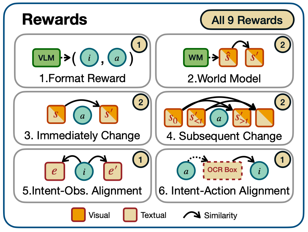 AI开始“自由玩电脑”了！吉大提出“屏幕探索者”智能体