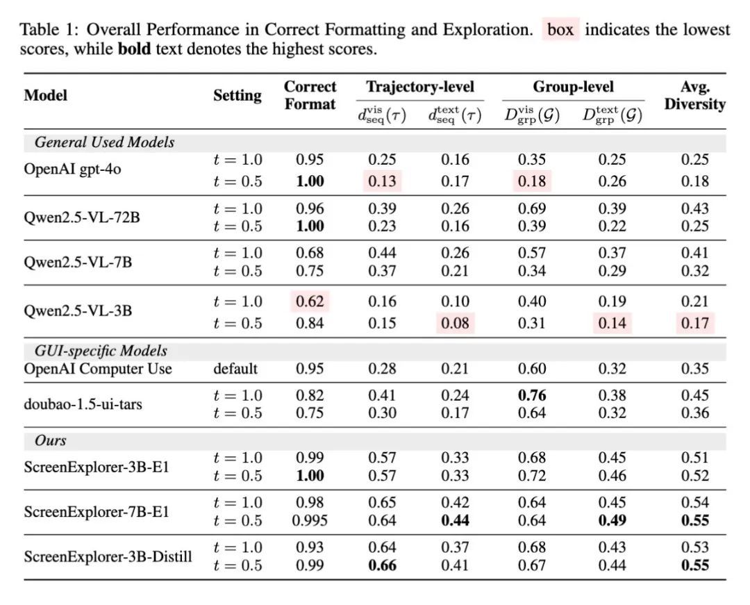 AI开始“自由玩电脑”了！吉大提出“屏幕探索者”智能体
