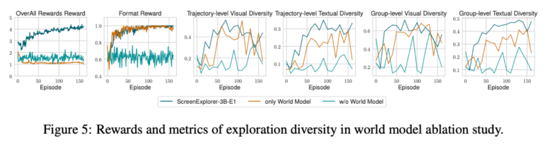 AI开始“自由玩电脑”了！吉大提出“屏幕探索者”智能体