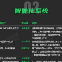 卖25.35万元起贵吗！小米YU7供应商一览：这造价真不低