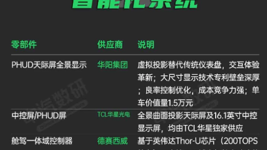 卖25.35万元起贵吗！小米YU7供应商一览：这造价真不低