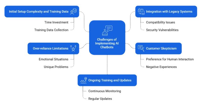 企业AI聊天机器人:2025年值得关注的趋势