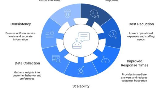 企业AI聊天机器人：2025年值得关注的趋势