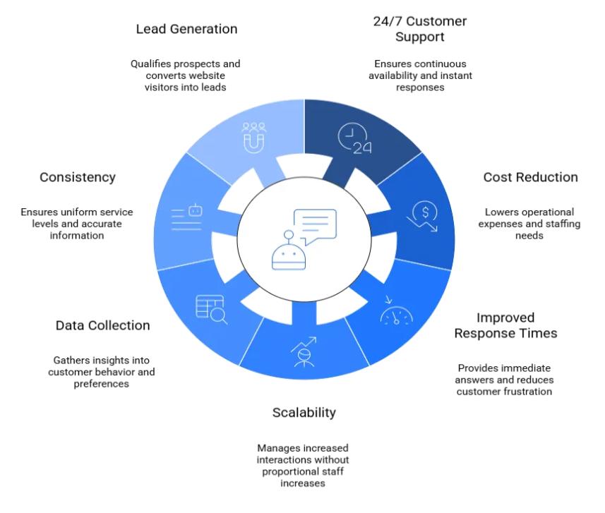 企业AI聊天机器人:2025年值得关注的趋势