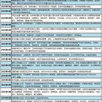 爆火的人形机器人，离“实用”还要多久？