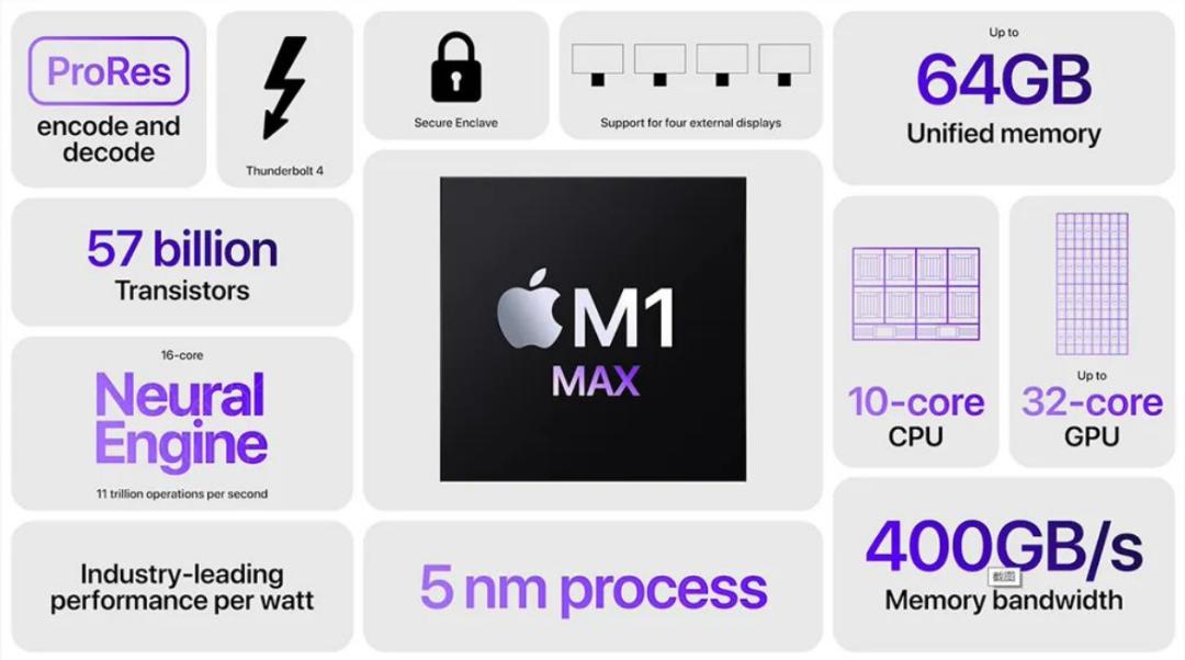 苹果芯片，完成颠覆？