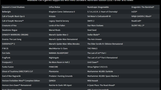 AMD Adrenalin 25.6.3驱动发布：FSR4新增两款大作、修复3个Bug