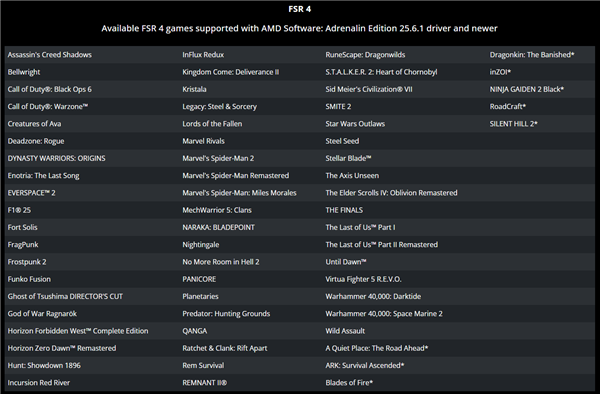 911 Adrenalin 25.6.3驱动发布：FSR4新增两款大作、修复3个Bug