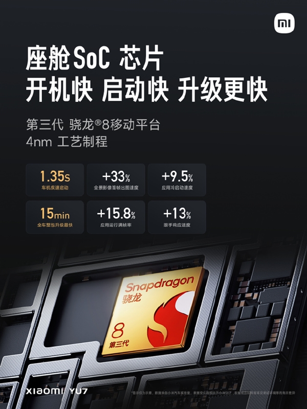 全球第一家把骁龙8 Gen3手机处理器用到车上：小米YU7是怎么做到的