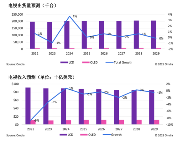 HDMI 2.2规范深入揭密:12K分辨率+120Hz刷新率都不是事儿!
