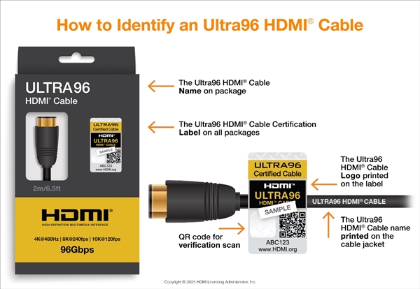 HDMI 2.2规范深入揭密:12K分辨率+120Hz刷新率都不是事儿!
