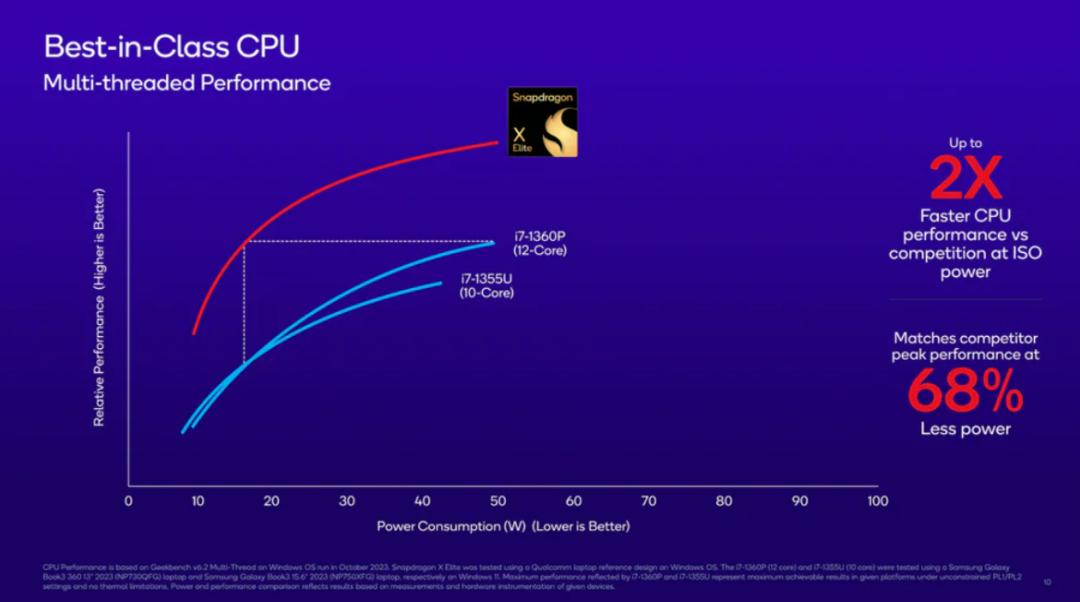 苹果芯片，完成颠覆？