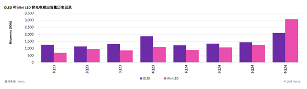 HDMI 2.2规范深入揭密:12K分辨率+120Hz刷新率都不是事儿!