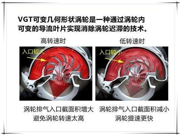 被新能源坑哭后 奥迪重新拥抱燃油了