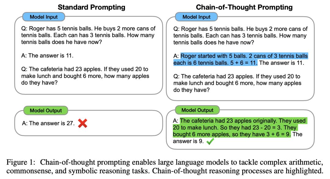 Bengio亲手戳穿CoT神话，LLM推理是假象，25％顶会论文遭打脸
