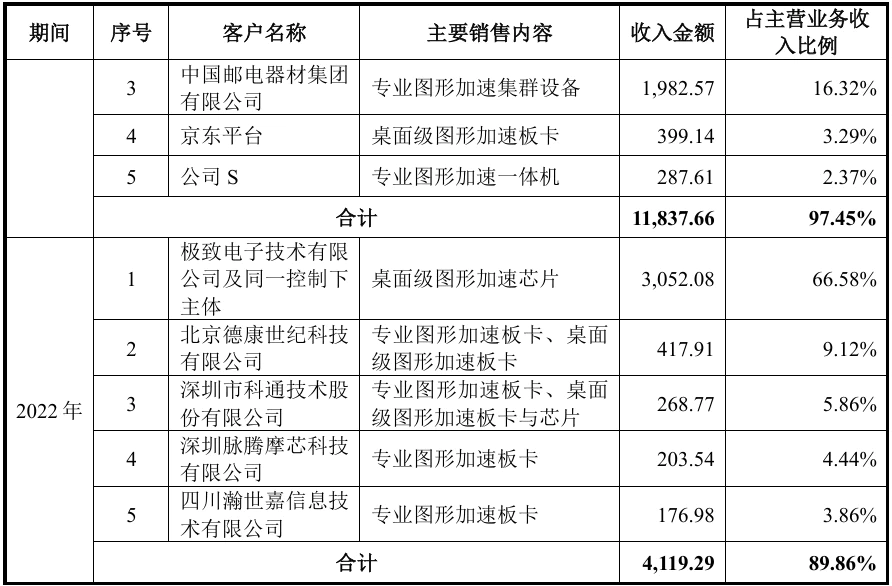 国产GPU爆发，但仍未迈过那道天堑
