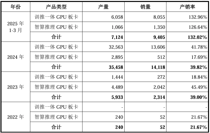 国产GPU爆发，但仍未迈过那道天堑
