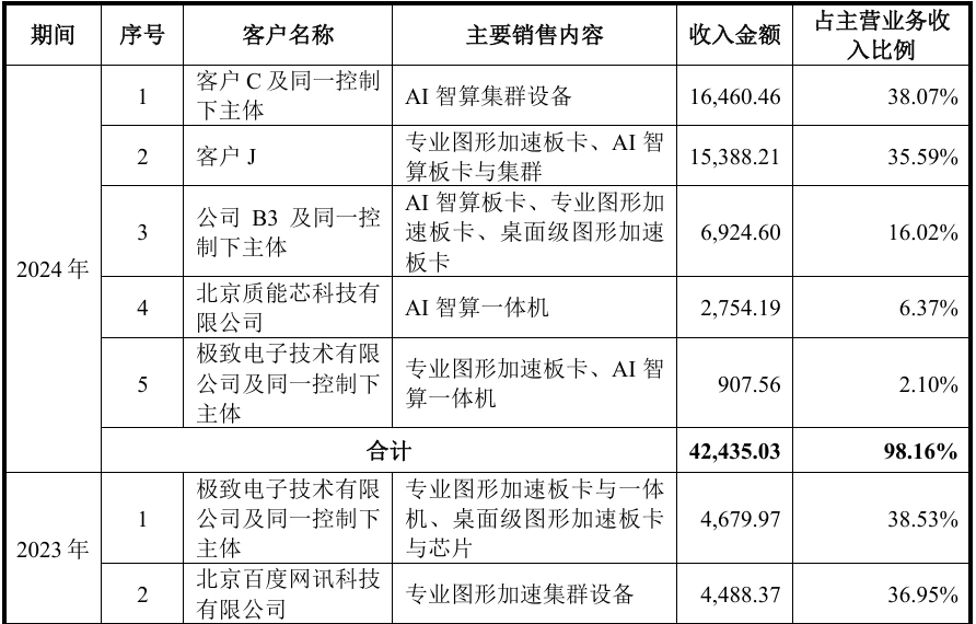 国产GPU爆发，但仍未迈过那道天堑