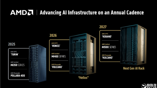 AIDA64 7.70正式版发布：提前支持AMD Zen6