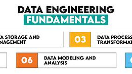 一文读懂数据工程的基础知识
