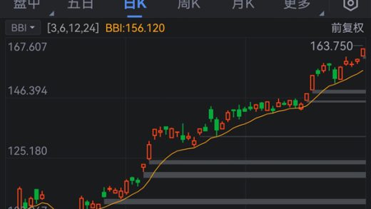全球首家！英伟达市值突破4万亿美元