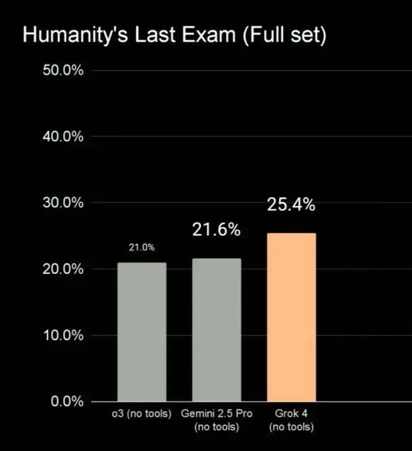 地表最贵AI诞生 年费2.1万，自称学术能力超人类博士