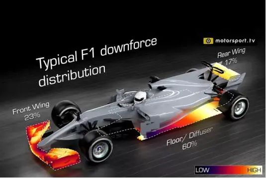 时速300公里,F1狂飙离不开空气的魔法